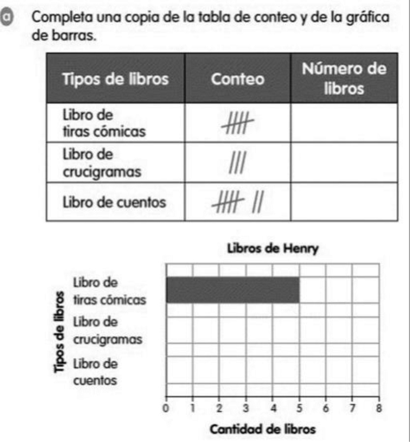 Ejemplo actividad de completar