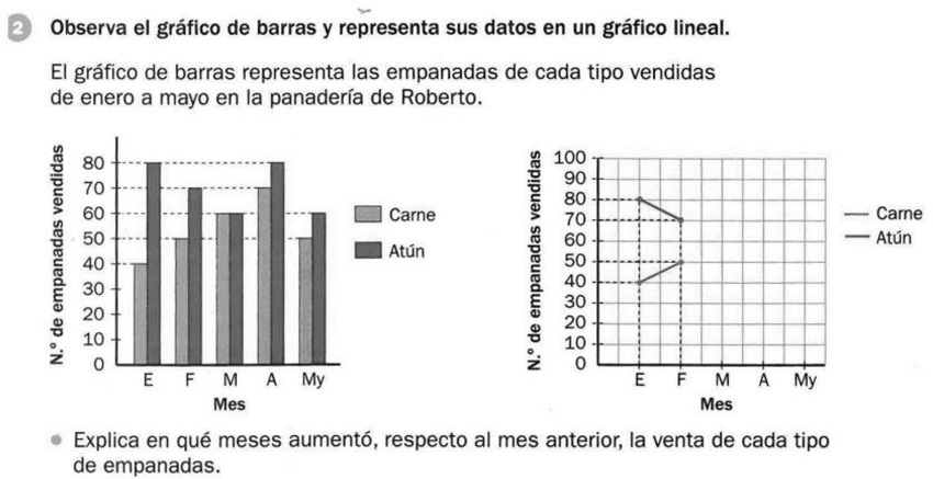 Ejemplo actividad de traducir