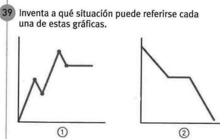 Ejemplo actividad de asignar variable