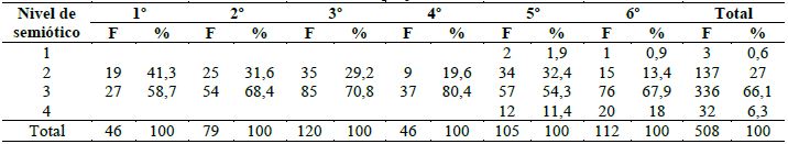 Nivel de complejidad en textos chilenos