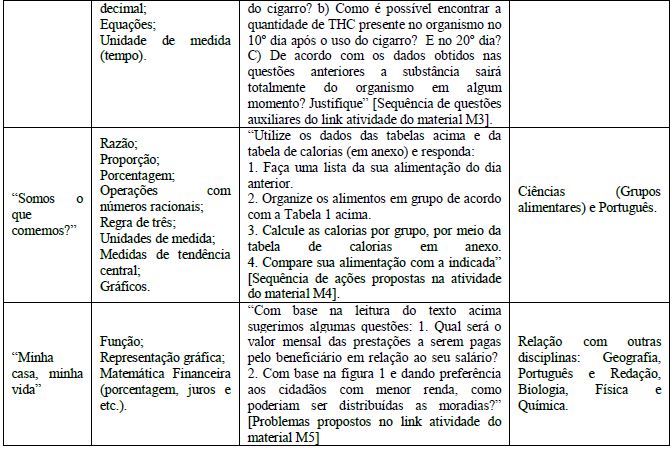 Quadro s&iacute;ntese (rela&ccedil;&atilde;o entre as tarefas e os conte&uacute;dos)