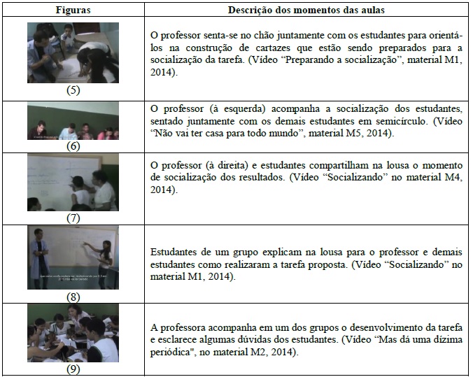 Momentos da aula (Disponibilizado no link v&iacute;deo dos MCEMM)