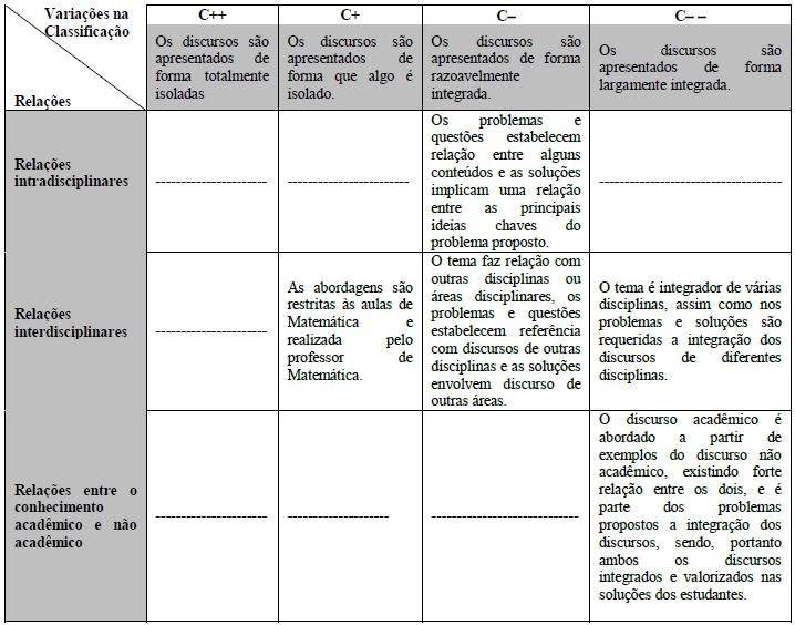 Imagens da dimens&atilde;o estrutural da pr&aacute;tica pedag&oacute;gica