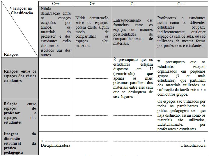 Imagens da dimens&atilde;o estrutural da pr&aacute;tica pedag&oacute;gica