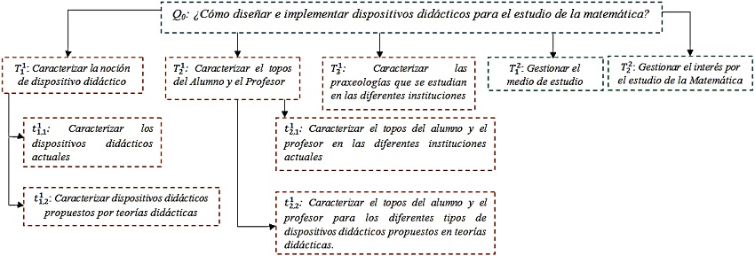 Medio de estudio gestado por los FP