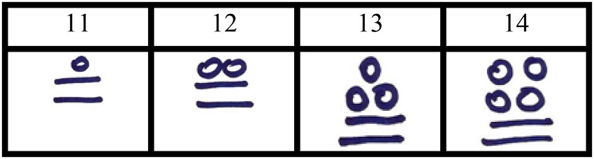 S&iacute;mbolos gr&aacute;ficos Guarani para os n&uacute;meros onze at&eacute; quatorze