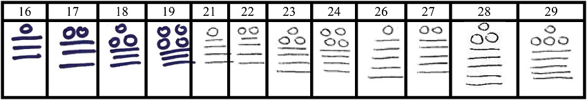 S&iacute;mbolos gr&aacute;ficos Guarani para os n&uacute;meros dezesseis at&eacute; dezenove, vinte e um at&eacute; vinte e quatro e vinte e seis at&eacute; vinte e nove