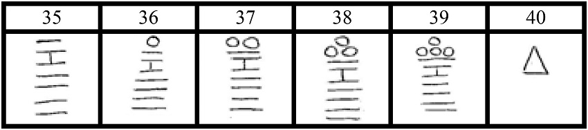 S&iacute;mbolos gr&aacute;ficos Guarani para os n&uacute;meros trinta e cinco at&eacute; quarenta