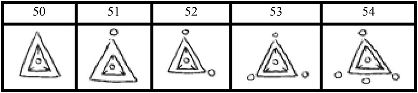 S&iacute;mbolos gr&aacute;ficos Guarani para os n&uacute;meros cinquenta at&eacute; cinquenta e quatro