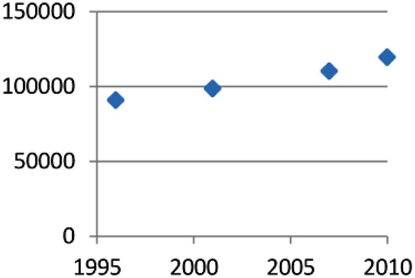 Popula&ccedil;&atilde;o cm Toledo, IBGE
