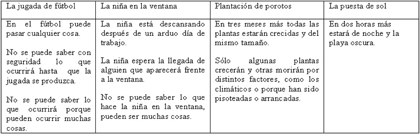 Predicciones sobre las historias escritas por los alumnos