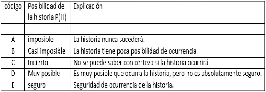 S&iacute;ntesis de resultados historias en la jugada de futbol