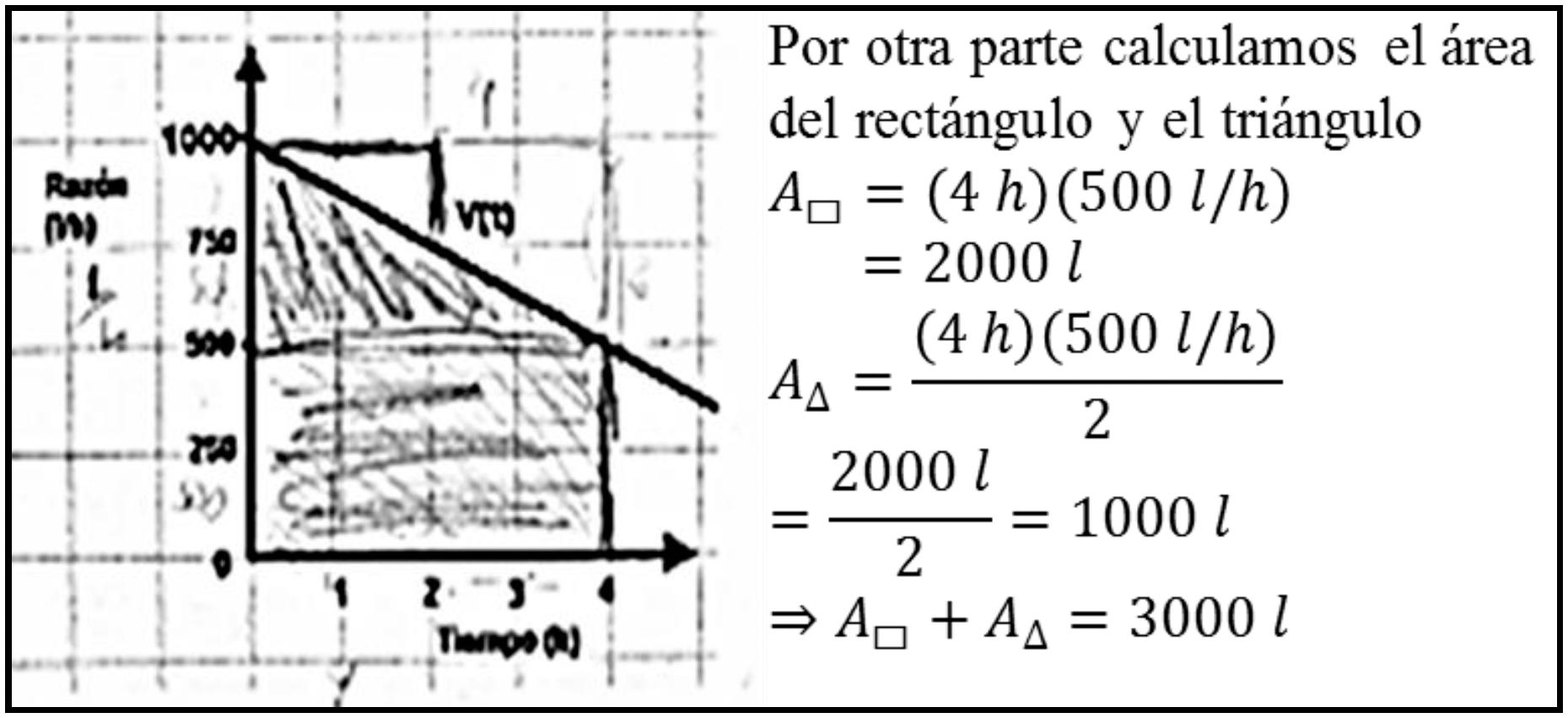 Resolviendo el problema en el contexto geom&eacute;trico2
						