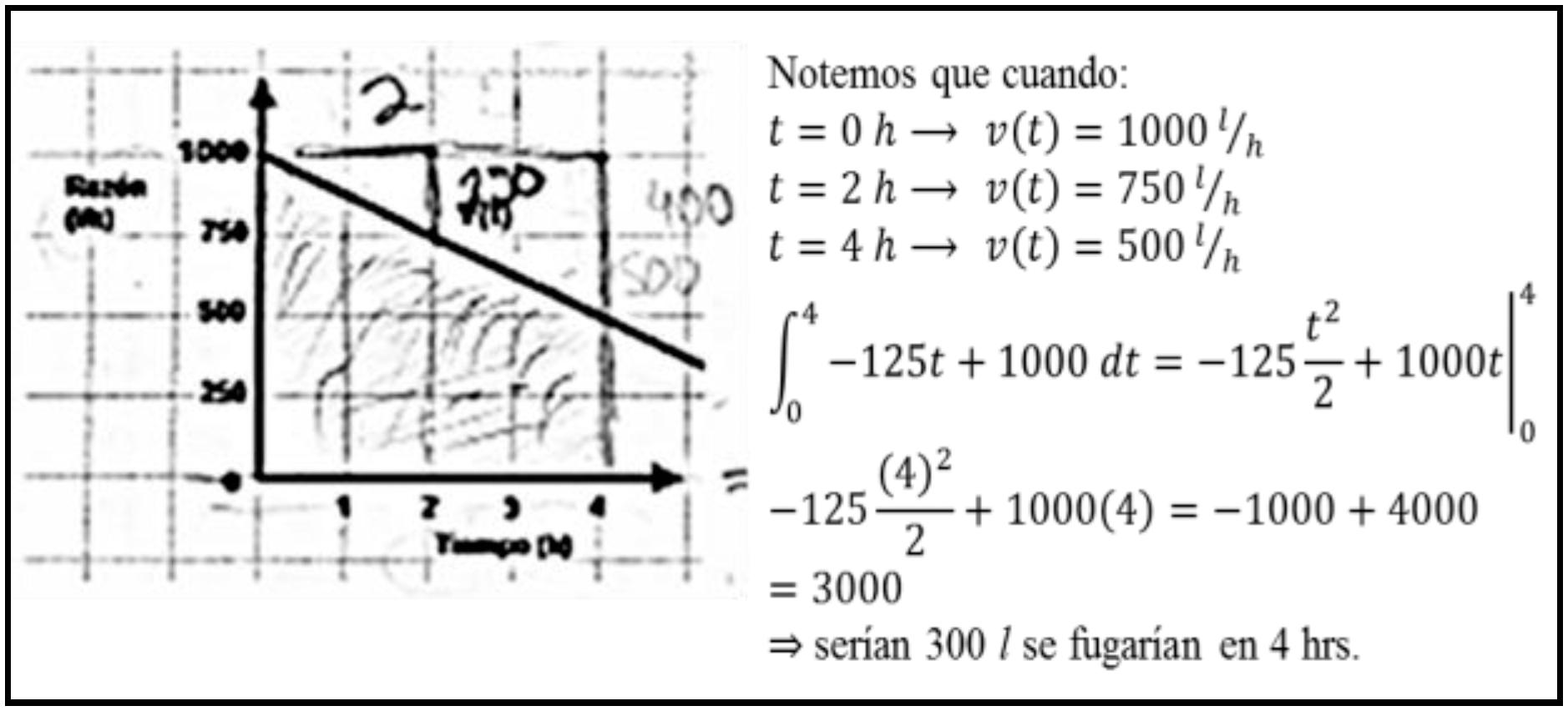 Empleando el TFC para resolver el problema4
						