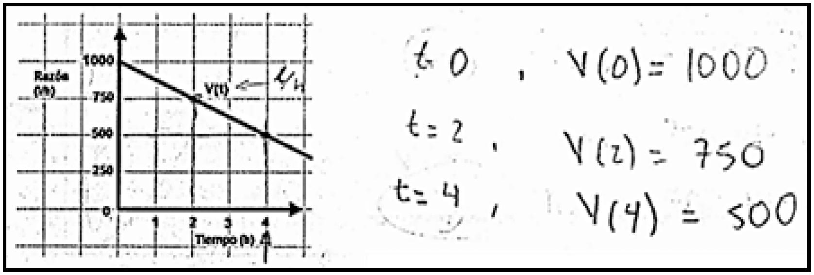 Elementos de la gr&aacute;fica idenjpgicados por E4
