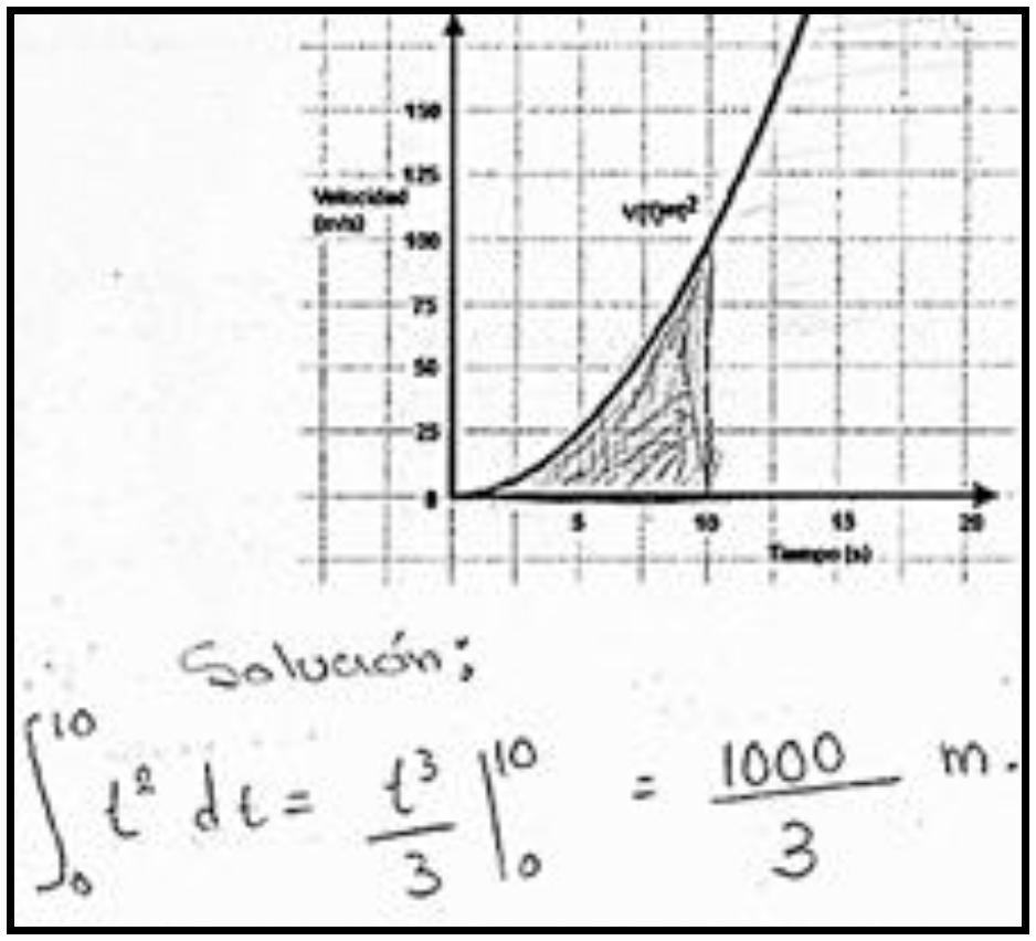Uso del registro gr&aacute;fico y algebraico