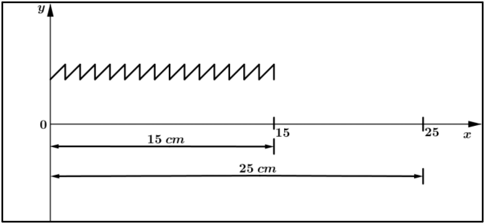 Gr&aacute;fica dada en el problema 4