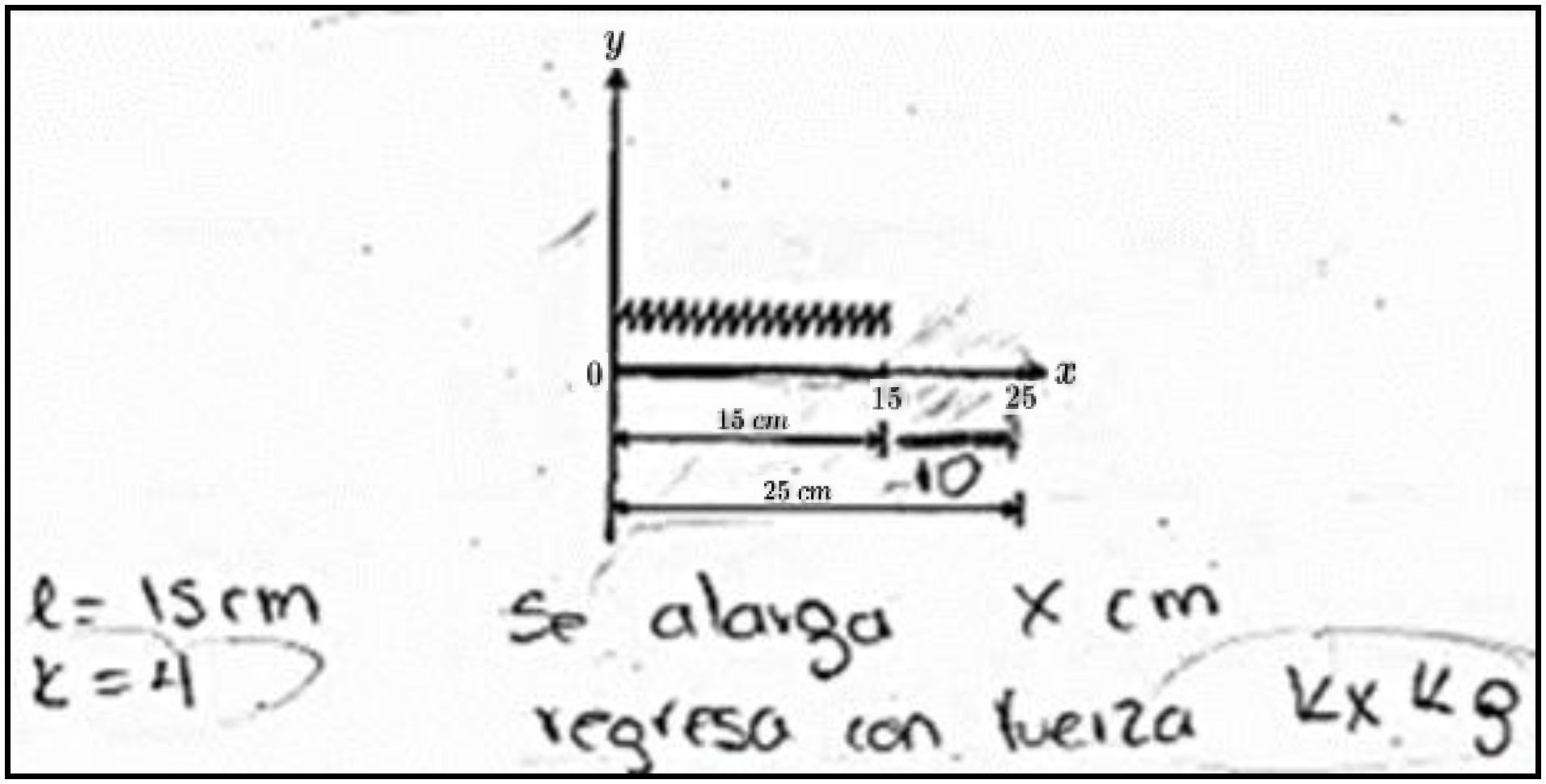 Utilizando la gr&aacute;fica como procedimiento