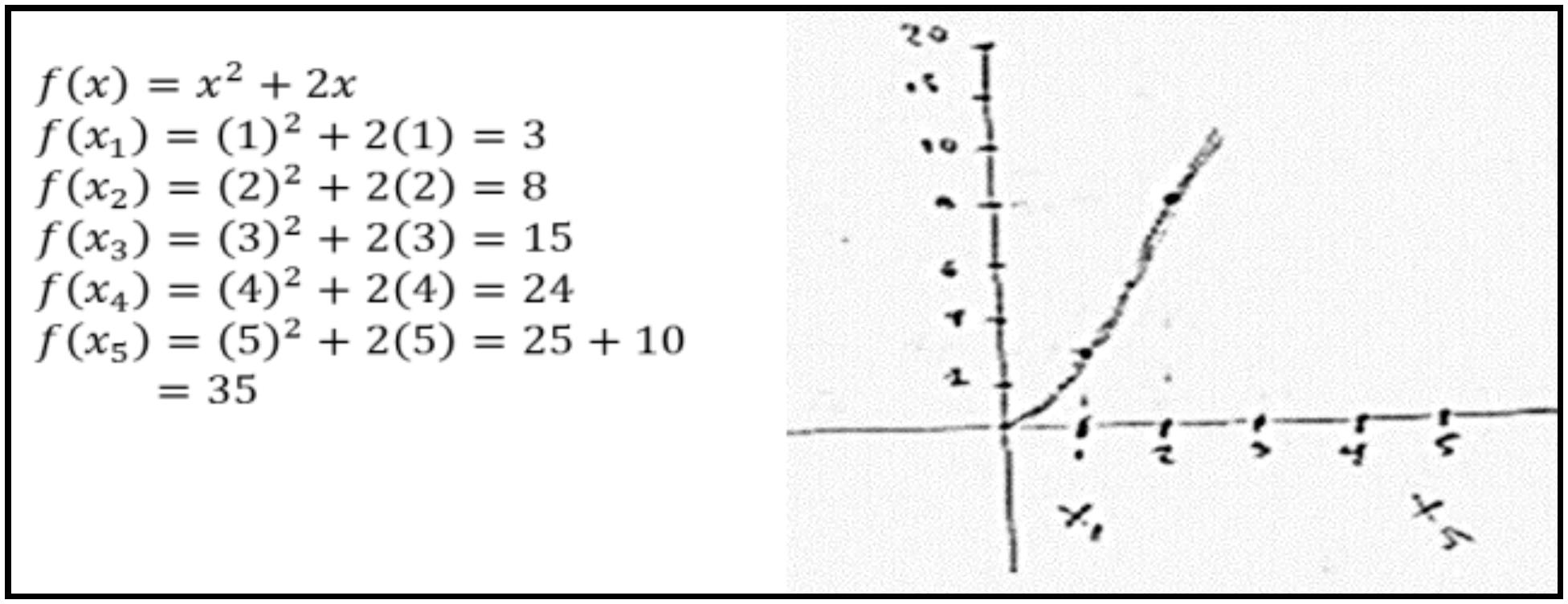 Uso del registro algebraico, num&eacute;rico y gr&aacute;fico4
						