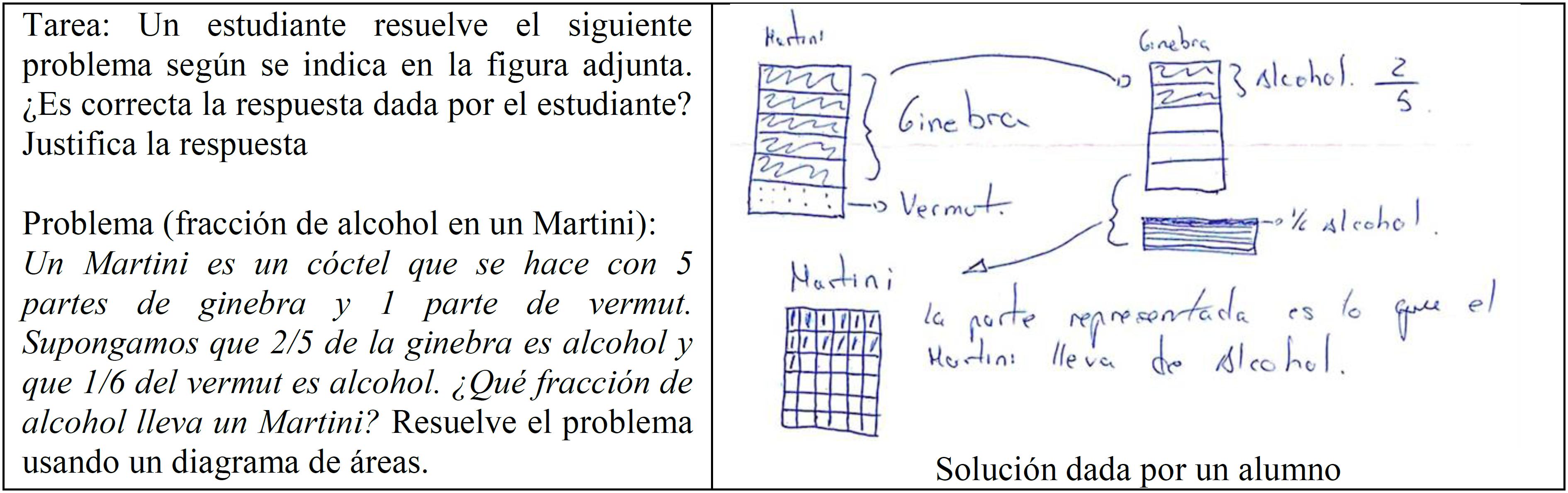 Tarea para realizar el análisis ontosemiótico