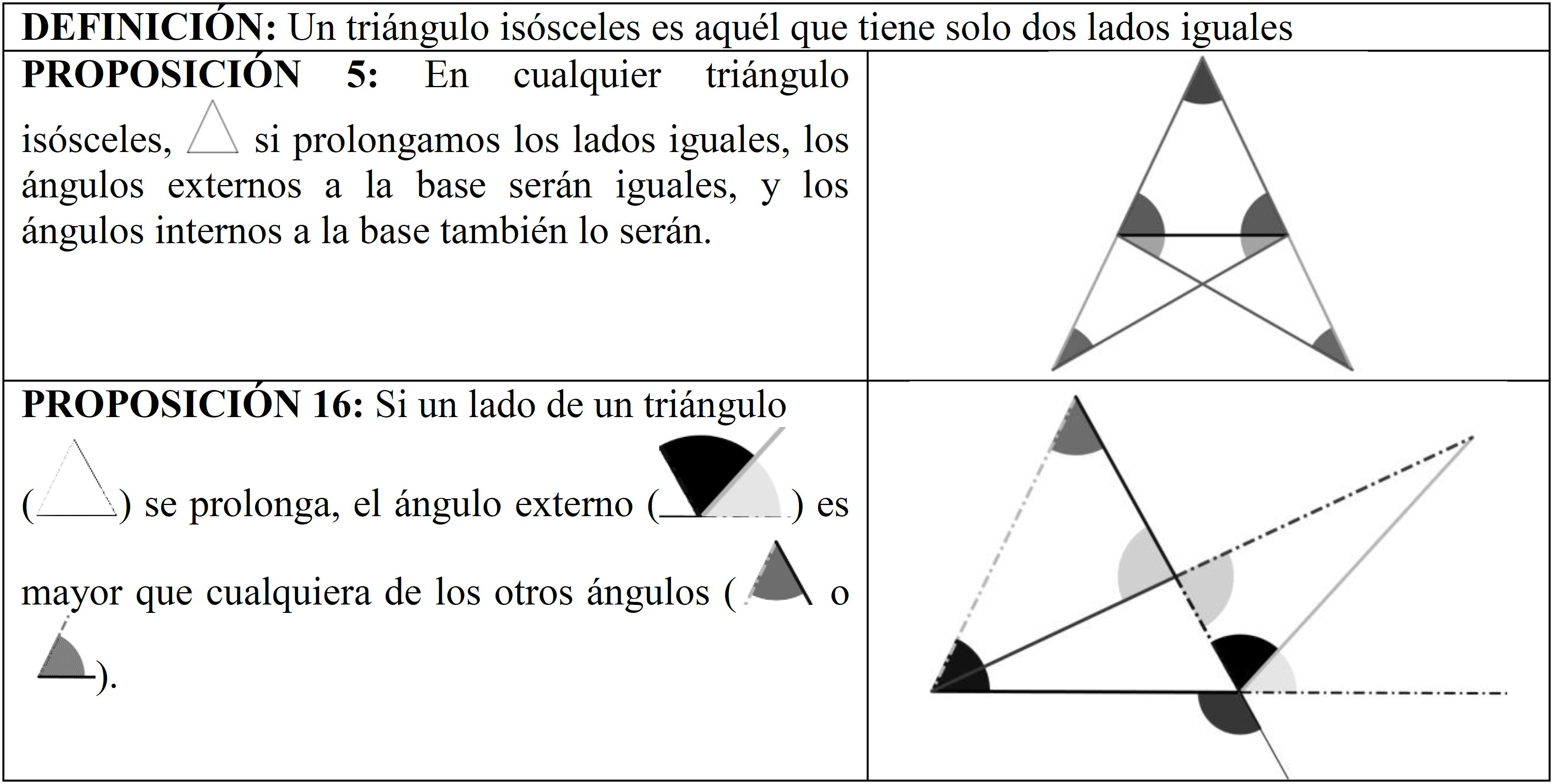 Completa las siguientes demostraciones con las justificaciones que consideres oportunas. Puedes utilizar los hechos matem&aacute;ticos anteriores.