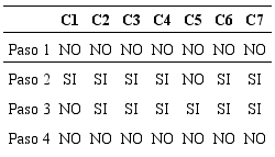 Justificaciones dadas por las parejas de alumnos para la tarea 1b
