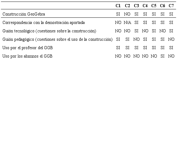 An&aacute;lisis de las respuestas escritas dadas por los alumnos en la tarea 4