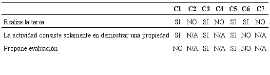 An&aacute;lisis de las respuestas escritas dadas por los alumnos en la tarea 5