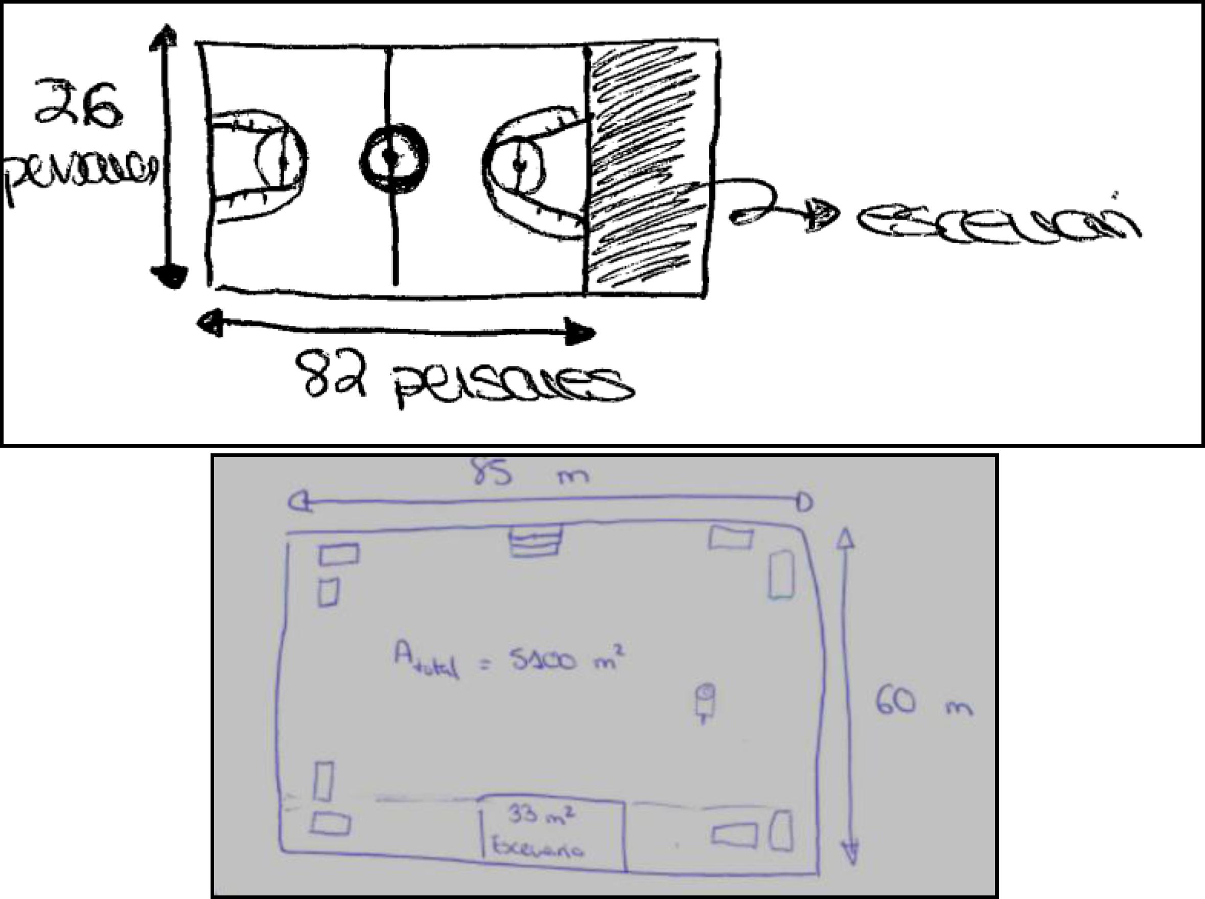 Gráficos que muestran información recogida durante la actividad