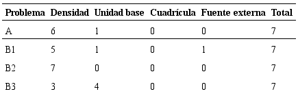 Sistemas conceptuales grupo E1