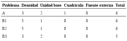 Sistemas conceptuales grupo E2