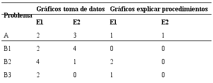 Tipos de gráficos utilizados