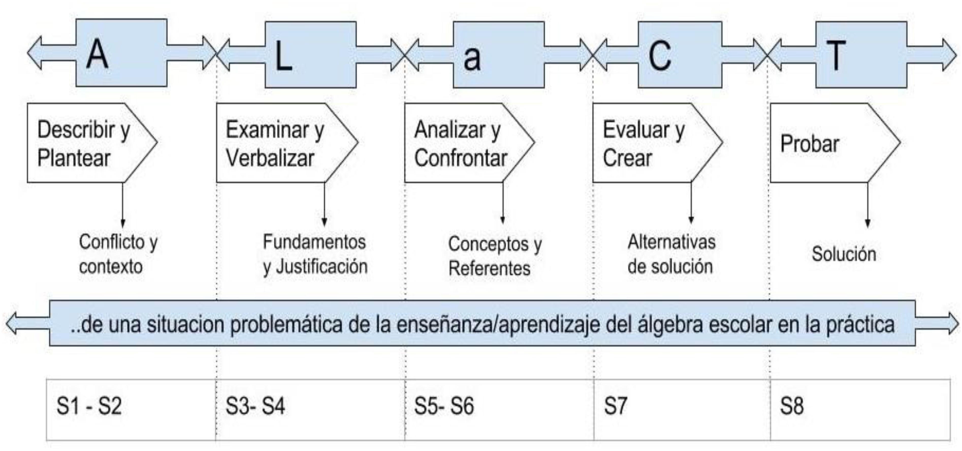 Cronolog&iacute;a de las fases del ciclo reflexivo distribuido por episodio