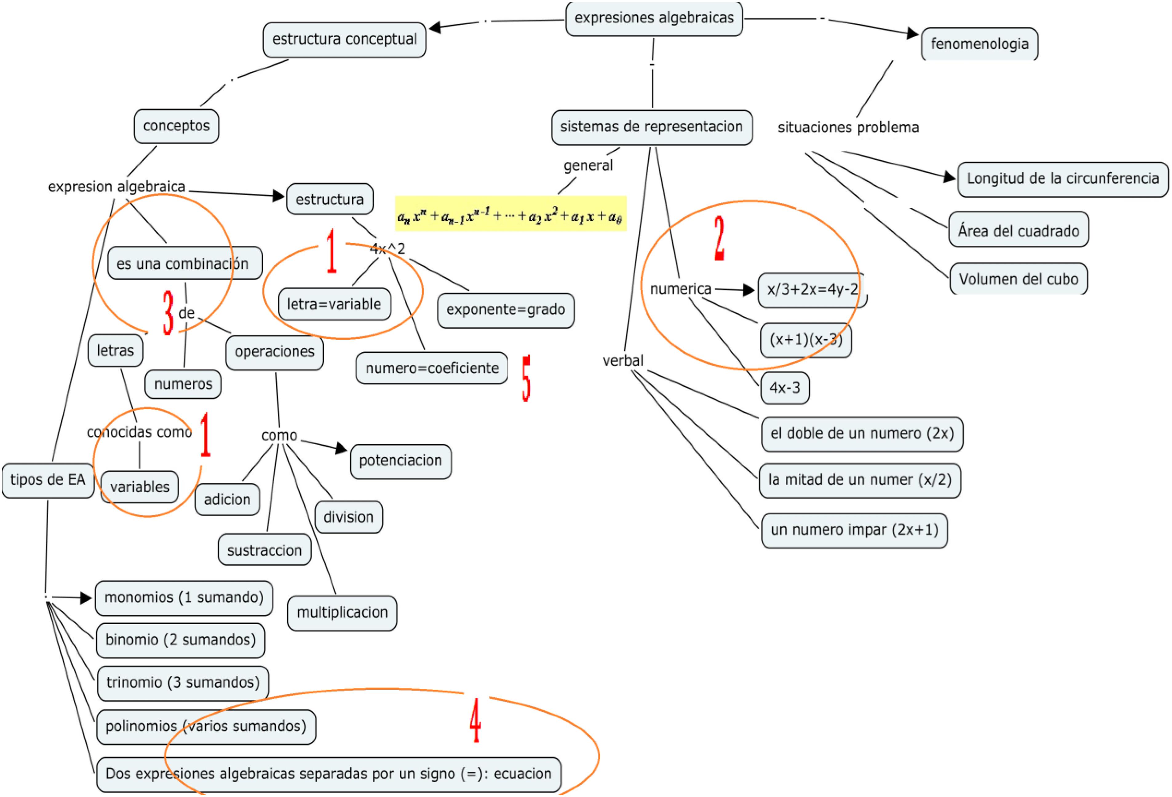 Mapa an&aacute;lisis de contenido: cuatro sectores resaltados objeto indagaci&oacute;n