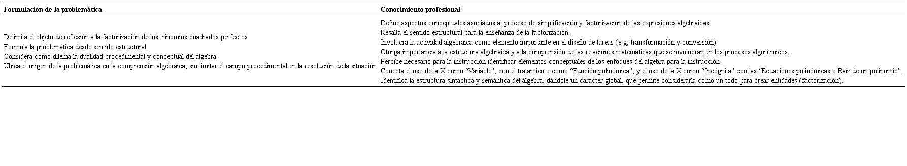 S&iacute;ntesis de las dimensiones de an&aacute;lisis en Fase C