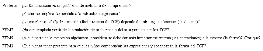 Premisas e interrogantes ofrecidas al FPM2 por el colectivo formador y pares