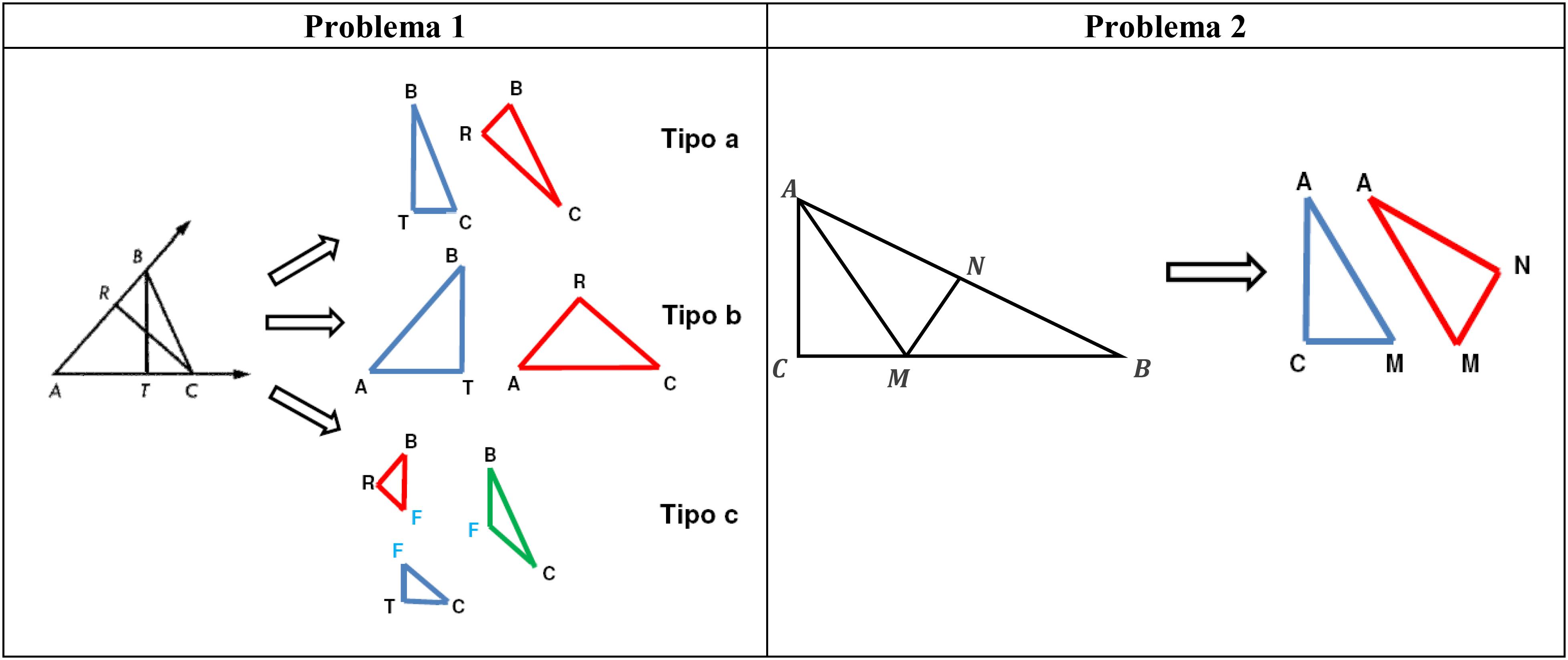 Posibles subconf&iacute;guraciones consideradas en la resoluci&oacute;n de los problemas.