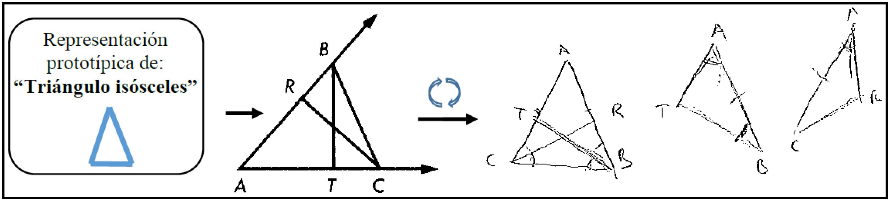 Fragmento de la respuesta de un estudiante al problema 1 reflejando la influencia de la figura protot&iacute;pica tri&aacute;ngulo is&oacute;sceles.