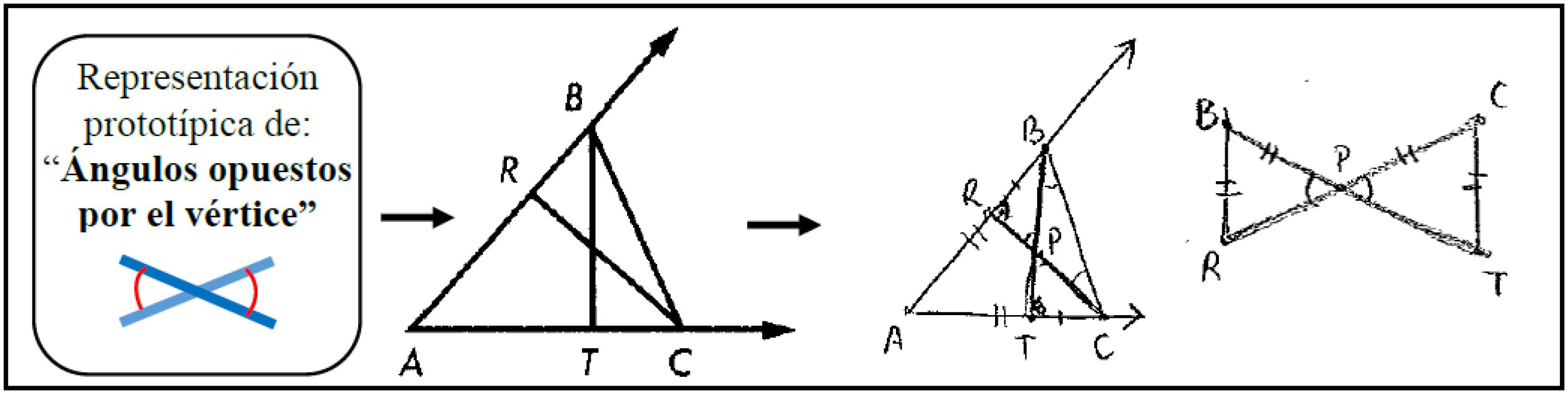 Fragmento de la respuesta de un estudiante al problema 1 reflejando la influencia de la figura protot&iacute;pica &aacute;ngulos opuestos por el v&eacute;rtice.