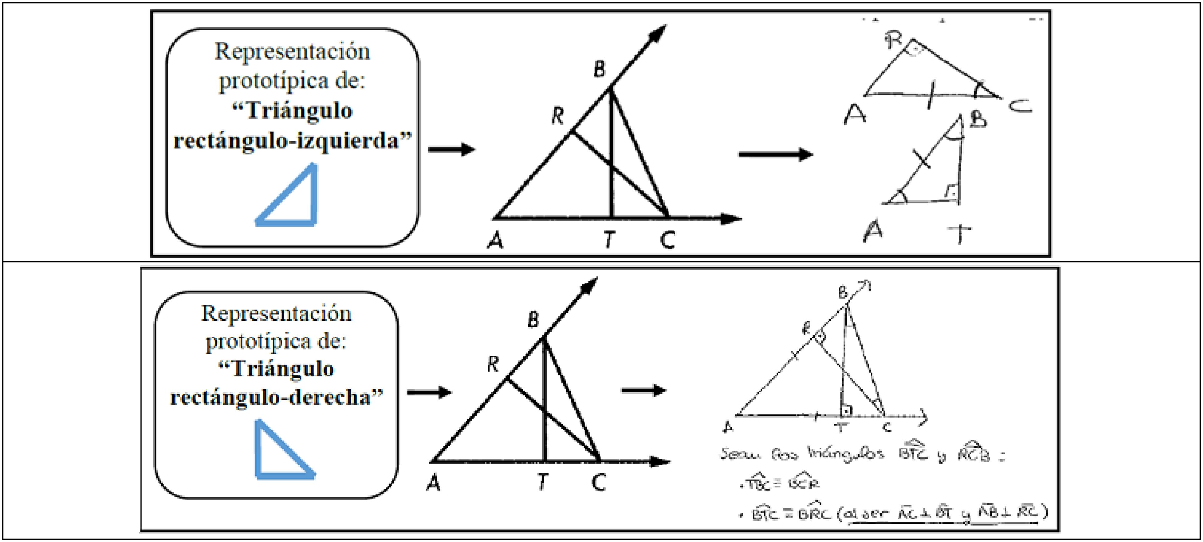 Fragmento de las respuestas de dos estudiantes al problema 1 que refleja la influencia de la figura protot&iacute;pica tri&aacute;ngulo rect&aacute;ngulo.