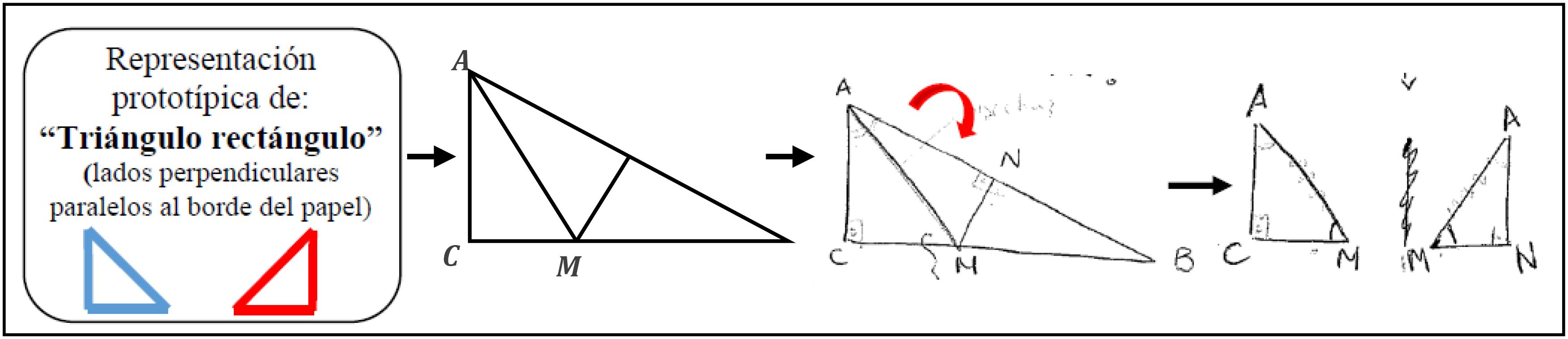 Fragmento de la respuesta de un estudiante al problema 2 que refleja la influencia de la figura protot&iacute;pica tri&aacute;ngulo rect&aacute;ngulo.