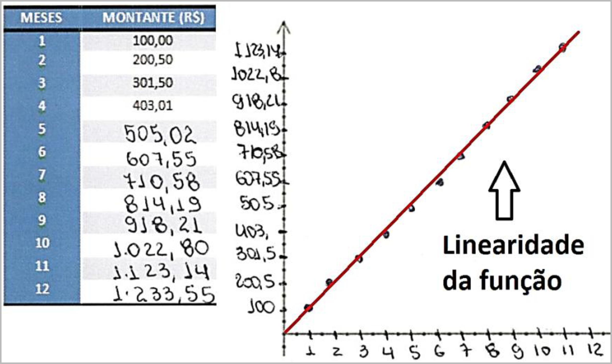 Resposta à Atividade 1, questão 4 (b)