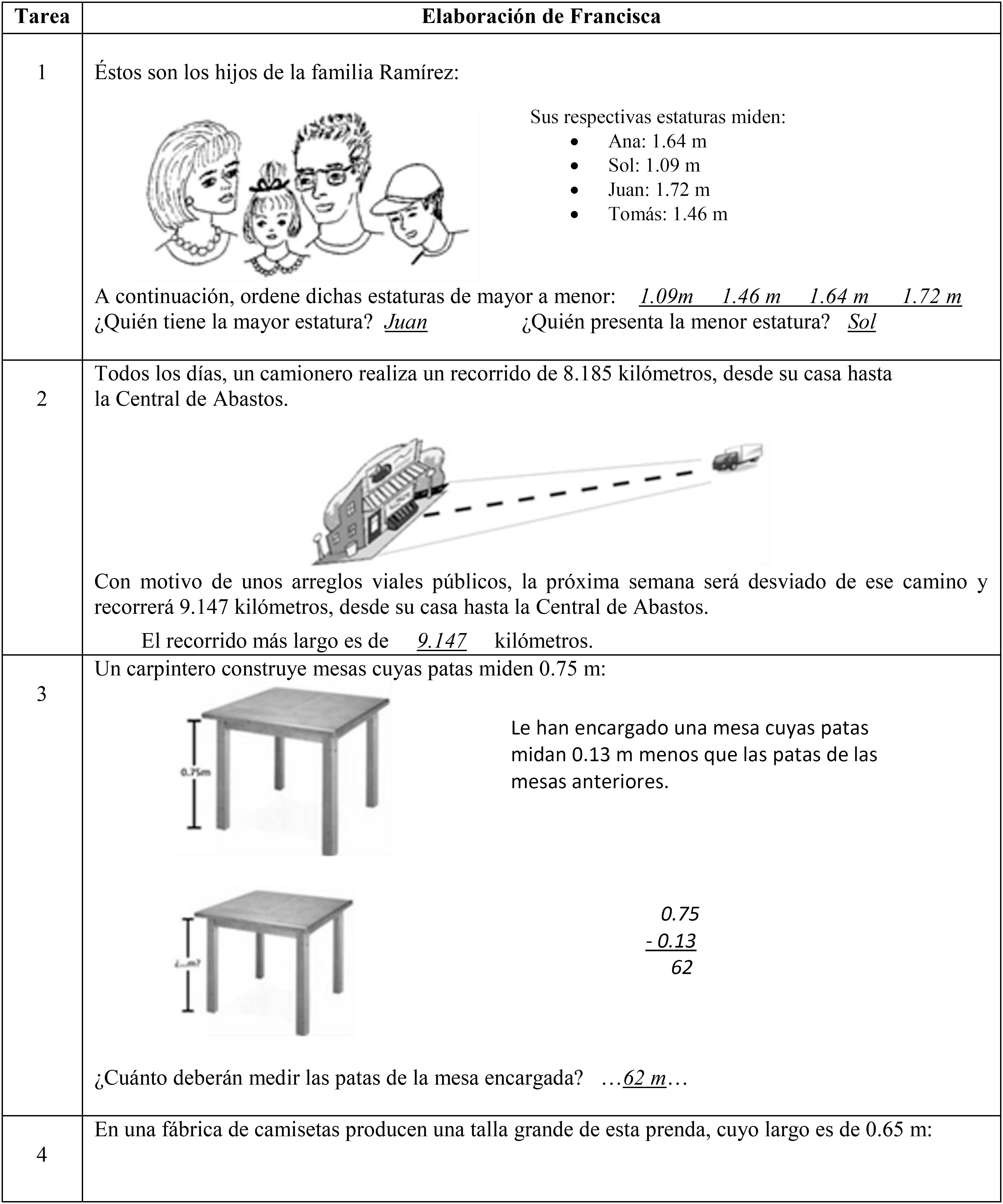 Resultados de Francisca en el cuestionario inicial exploratorio