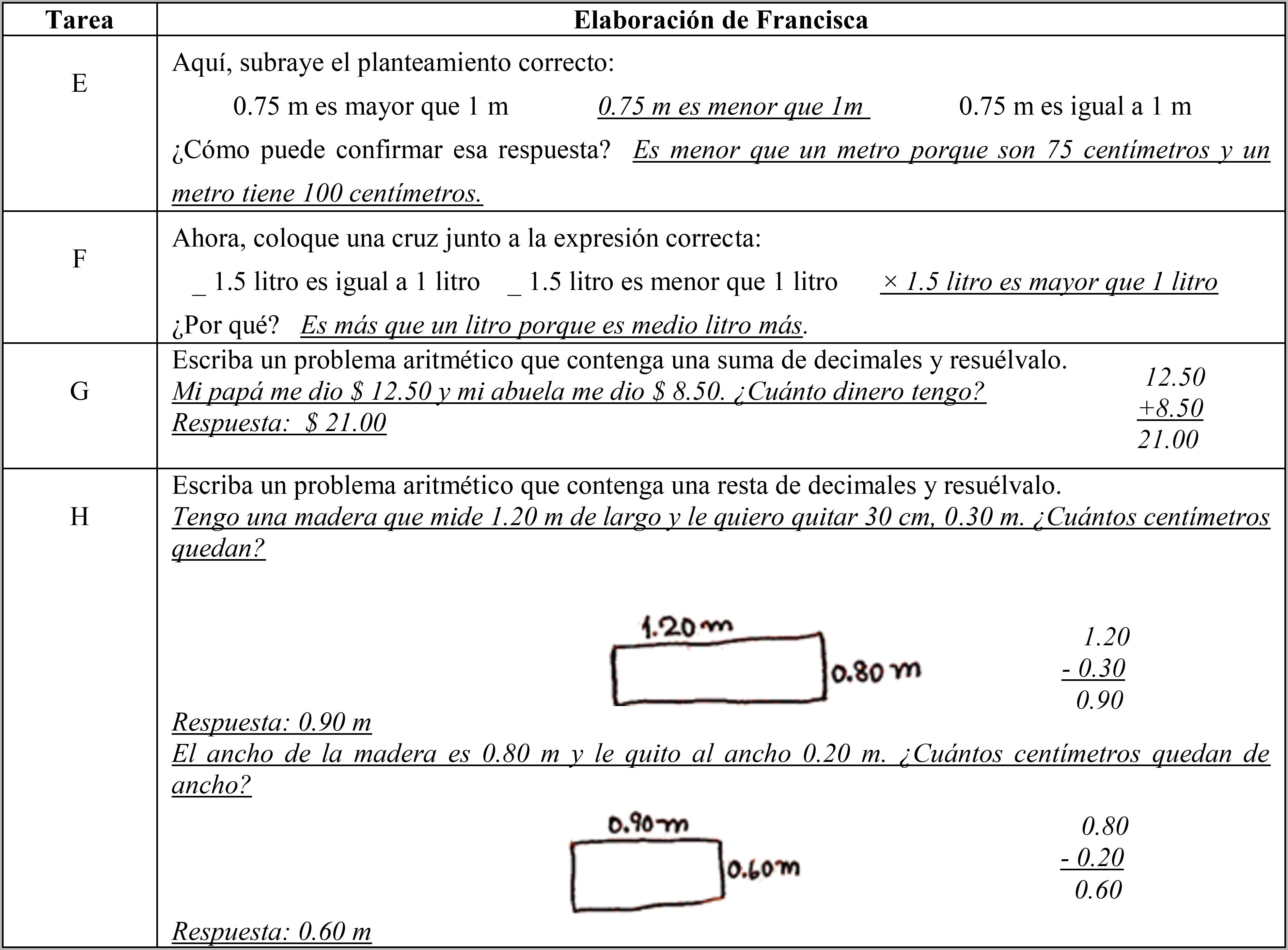 Las soluciones de Francisca ante las tareas exclusivas de la entrevista