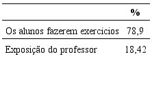 Descri&ccedil;&atilde;o dos resultados da quest&atilde;o (3)