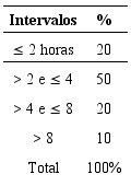 Descri&ccedil;&atilde;o dos resultados da quest&atilde;o (2)
