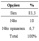 Descri&ccedil;&atilde;o dos resultados da quest&atilde;o (3)