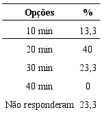 Descri&ccedil;&atilde;o dos resultados da quest&atilde;o (4)