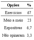 Descri&ccedil;&atilde;o dos resultados da quest&atilde;o (5)