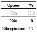 Descri&ccedil;&atilde;o dos resultados da quest&atilde;o (6)